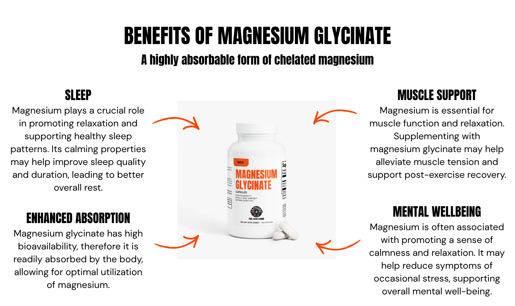 MAGNESIUM GLYCINATE